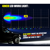LIGHTFOX 4x 4inch LED Light Bar Spot Flood 3Row Work Fog Lamps Reverse Offroad 4WD