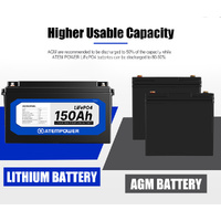 ATEM POWER 12V 150Ah Lithium Battery LiFePO4 Phosphate Deep Cycle Rechargeable Replace AGM