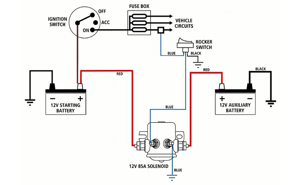 Diagram Starter Solenoid Wiring Diagram Battery Full Version Hd Quality Diagram Battery Tempodiagrama Robertaalteri It