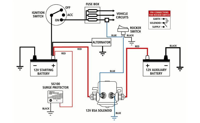 Battery Solenoid Wiring Diagram - REEZAHERA